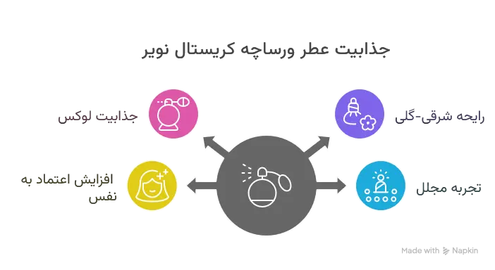 عطر ورساچه کریستال نویر ادوپرفیوم
