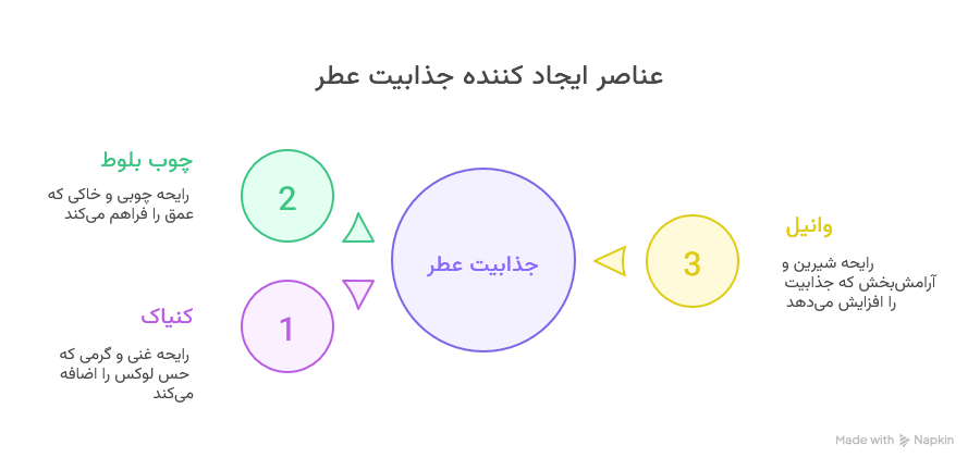 عطر ادکلن بای کیلیان آنجلز شیر | By Kilian Angels’ Share