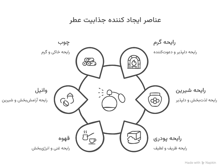 عطر ادکلن مارلی پگاسوس؛ رایحه_ای مجلل و باوقار
