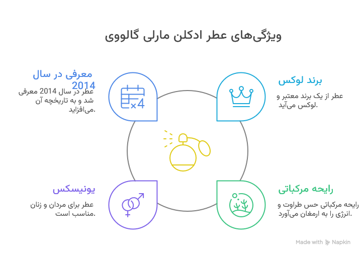 عطر ادکلن مارلی گالووی؛ رایحه‌ای خنک و اشرافی