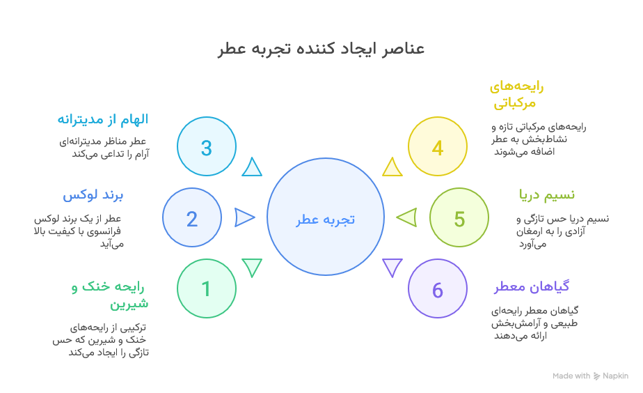 عطر ادکلن مونت بلنک لجند اسپیریت