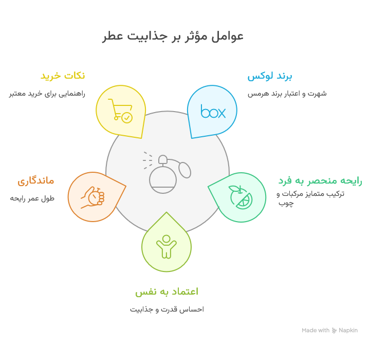عطر ادکلن هرمس تق هرمس