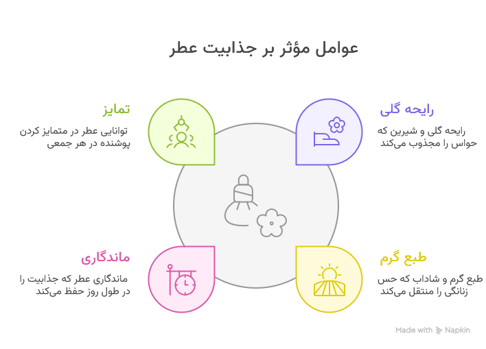 عطر ادکلن گوچی فلورا ادو پرفیوم