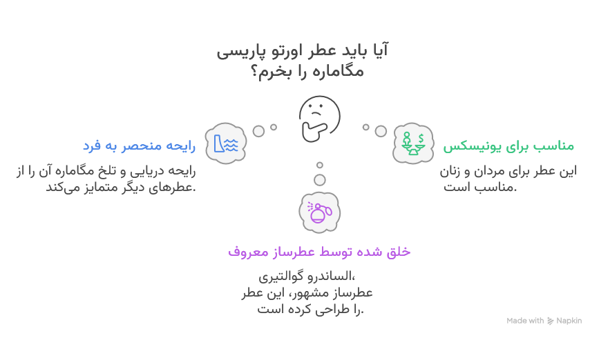 عطر اورتو پاریسی مگاماره ( مگامار )؛ رایحه‌ای از اعماق اقیانوس