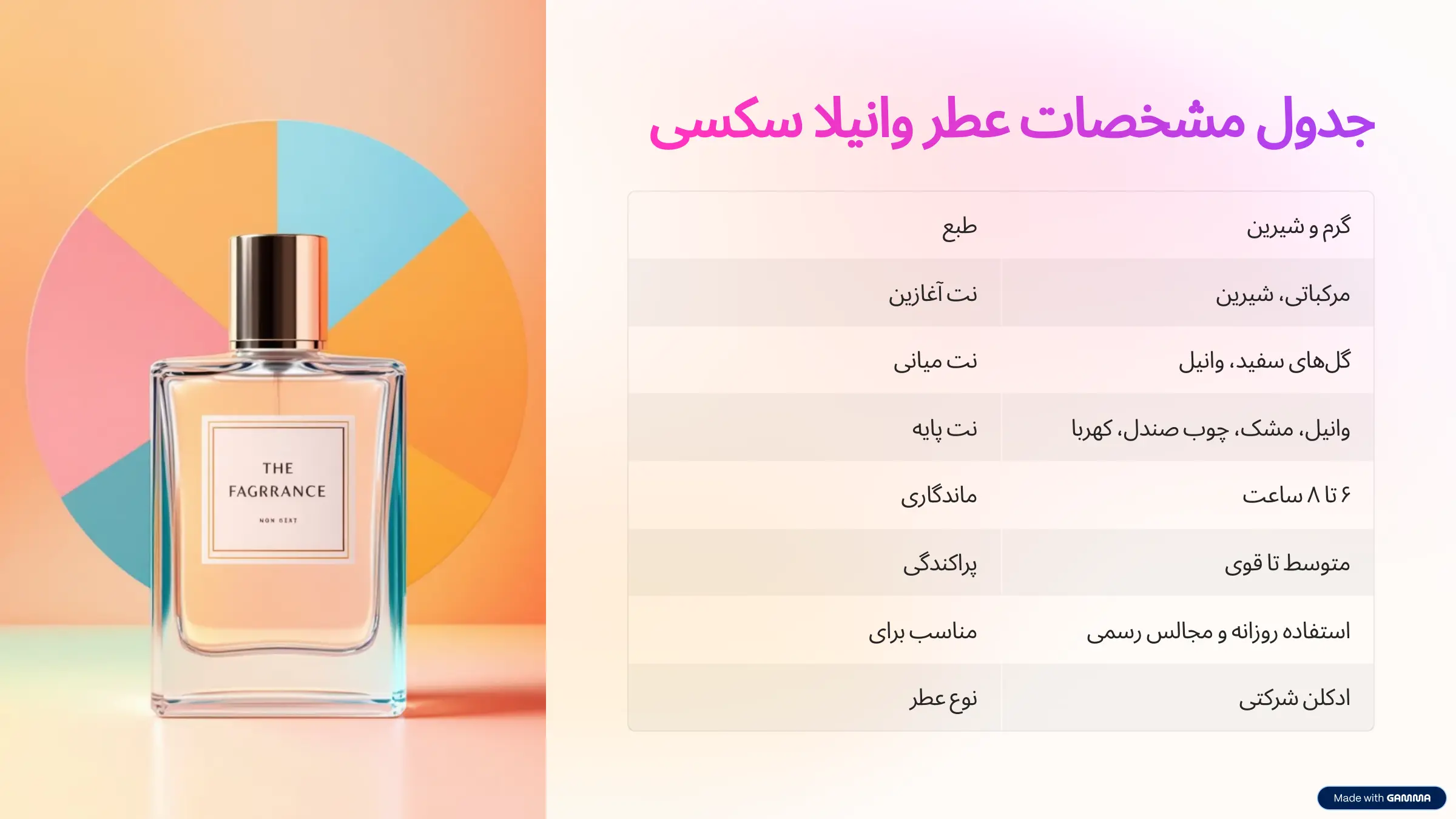 جدول مشخصات
