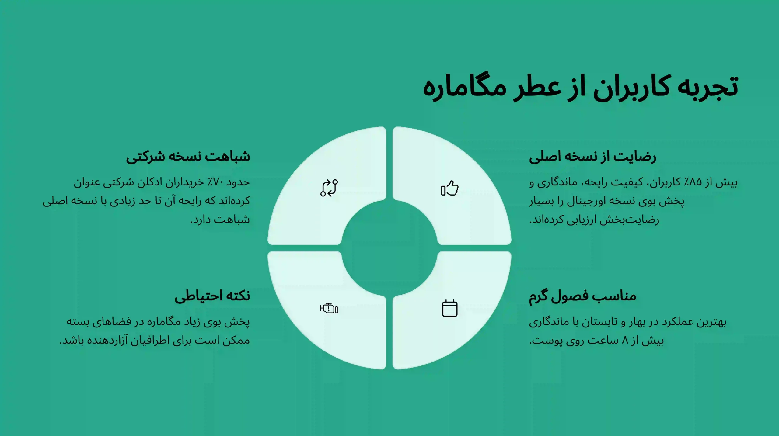 خرید ادکلن مگاماره