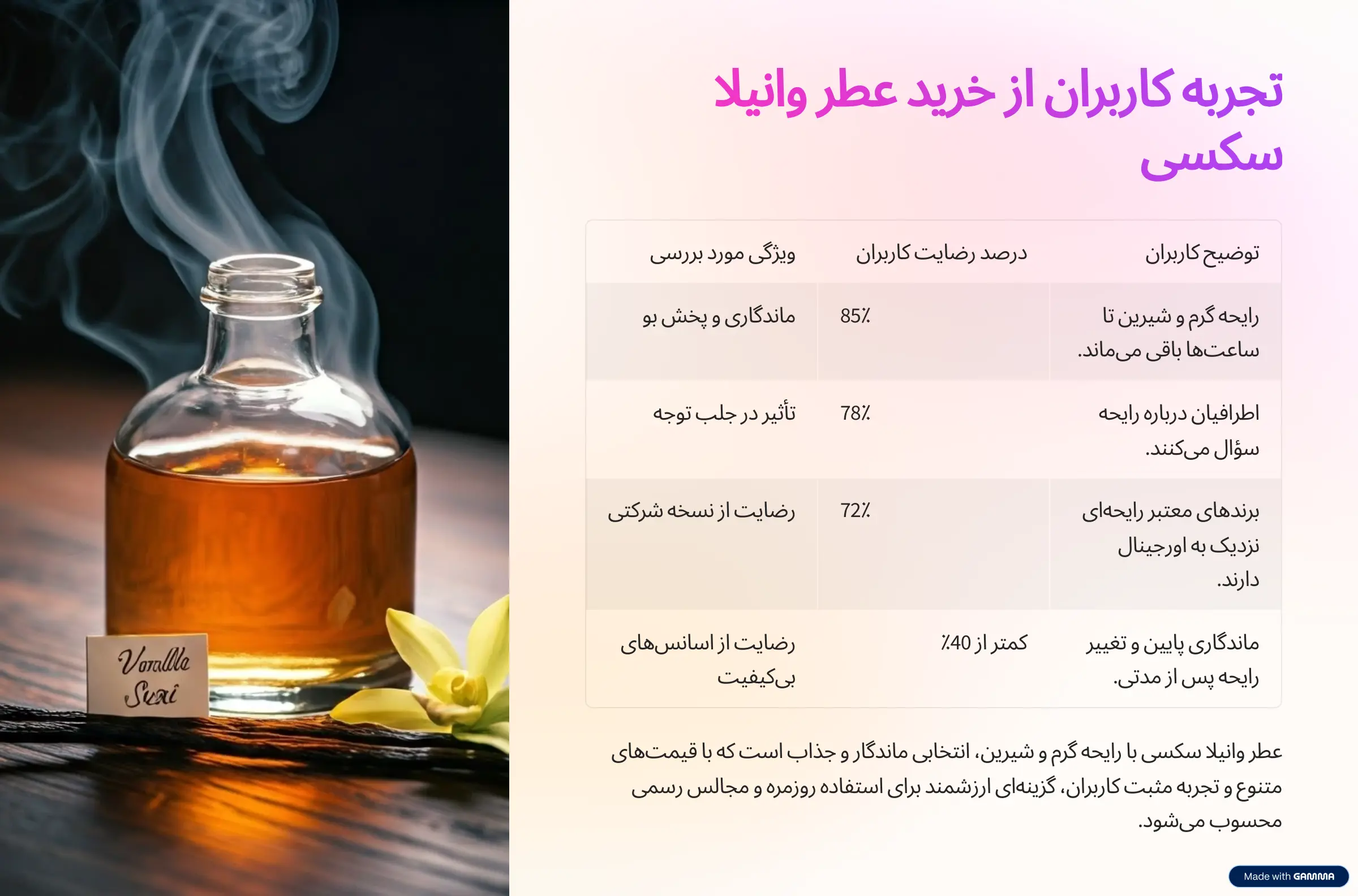 تجربه کاربران از خرید ادکلن وانیلا سکس