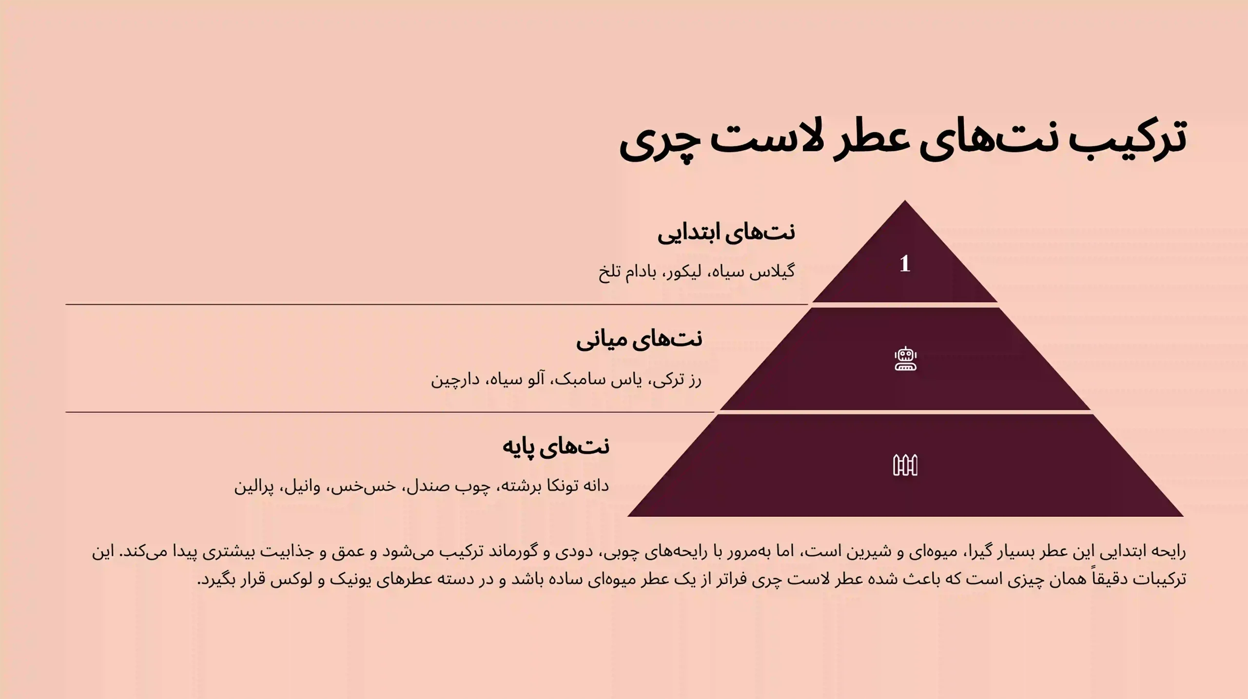مشخصات عطر لاست چری