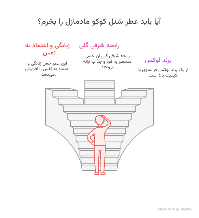 عطر ادکلن شنل کوکو مادمازل-کوکو شانل