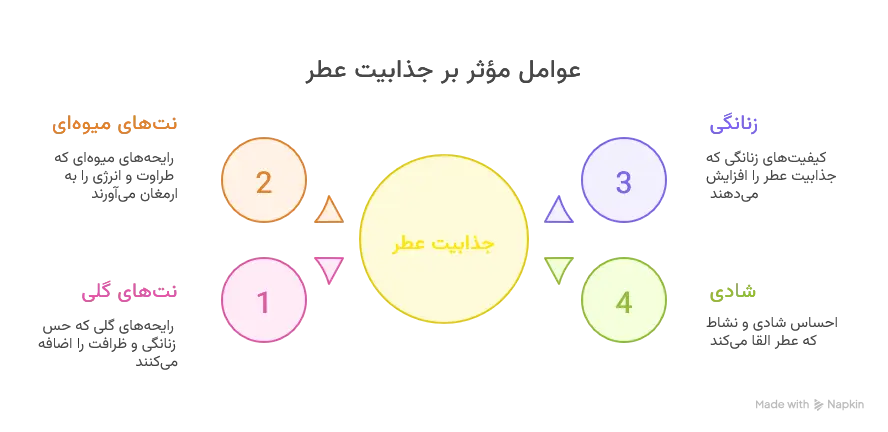 عطر لانکوم لا ویه است بله