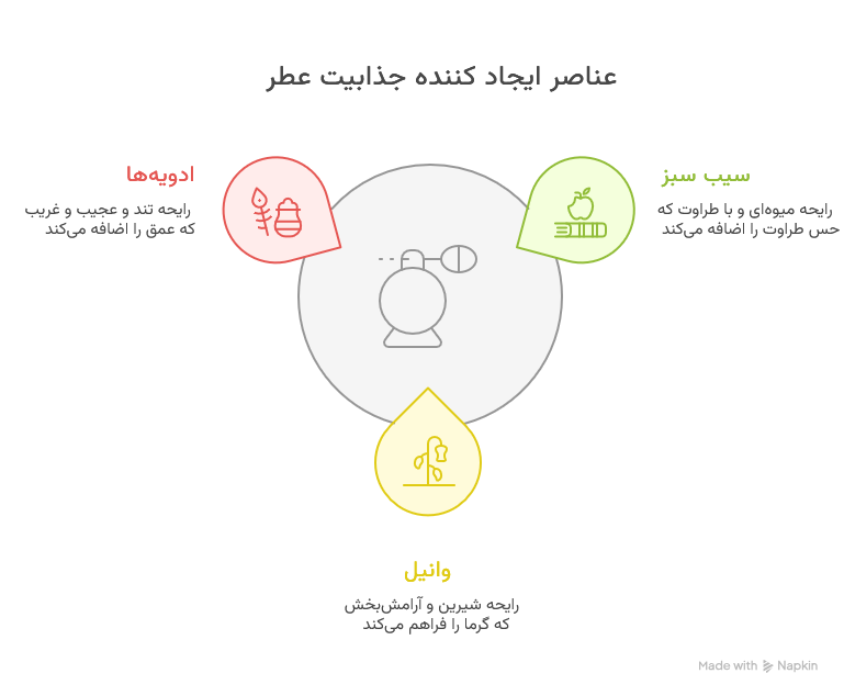 عطر مارلی لیتون