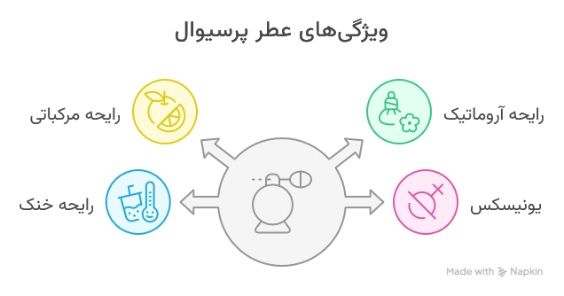 عطر مارلی پرسیوال