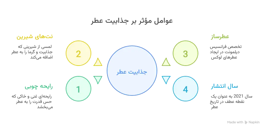 عطر پارفومز د مارلی هالتانه
