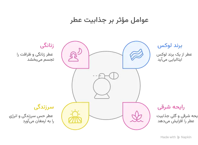 عطر کازاموراتی زرجف-زرژاف لیرا