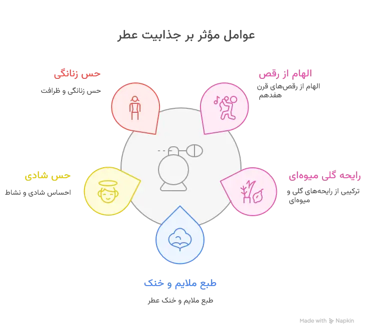 عطر کازاموراتی زرجف-زرژاف گران بالو
