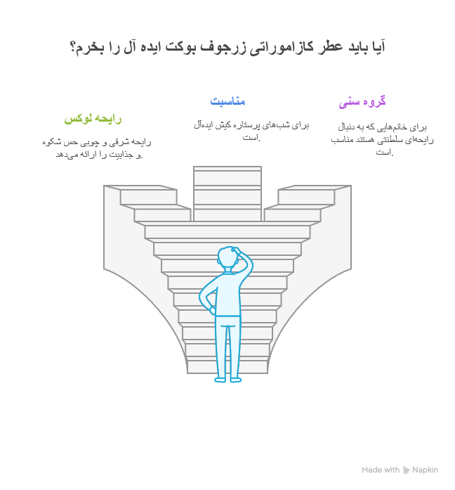 عطر کازاموراتی زرجوف بوکت ایده آل