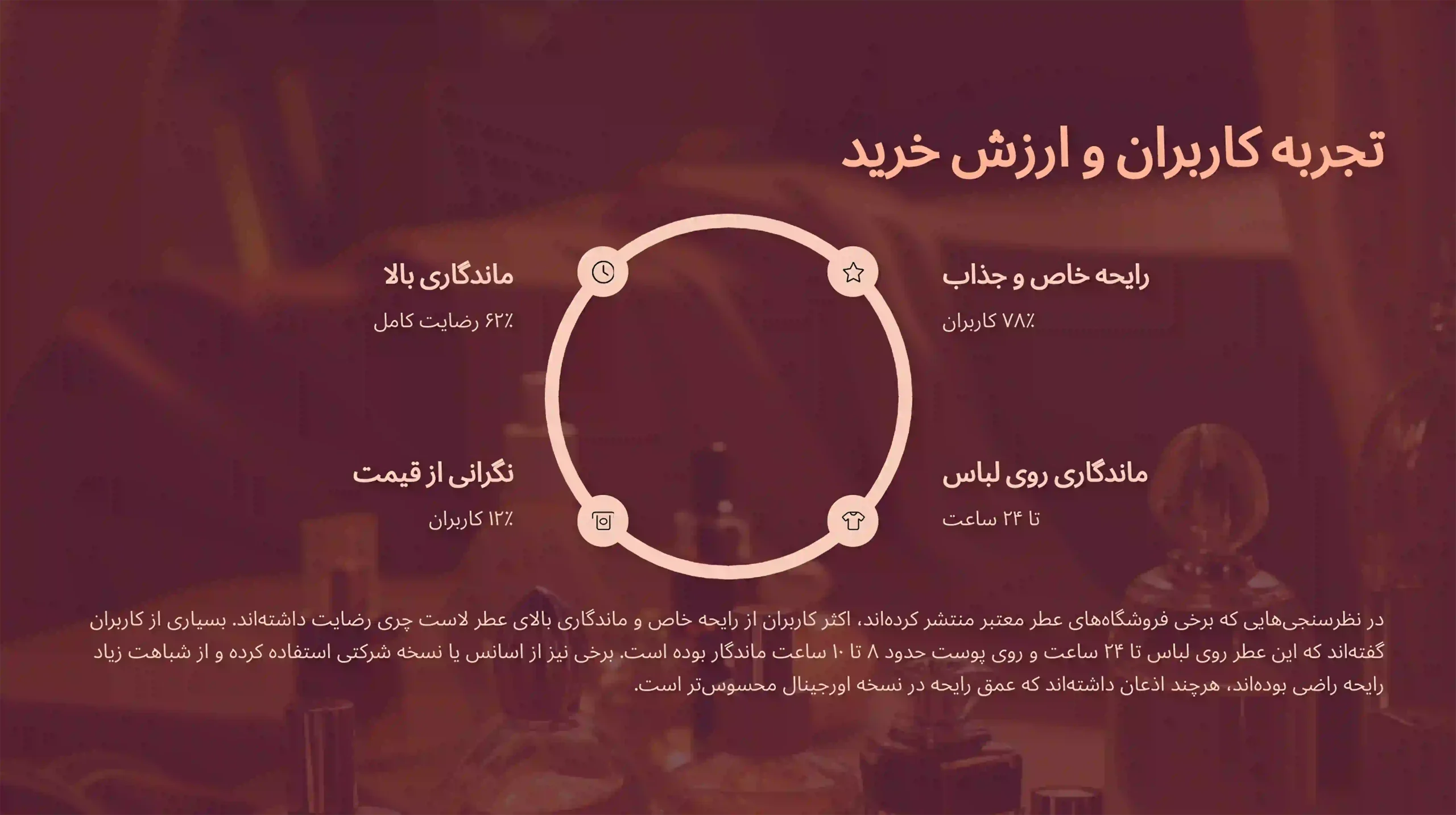 تصویری از ارزش خرید و نظر کاربران عطر ادکلن لاست چری 