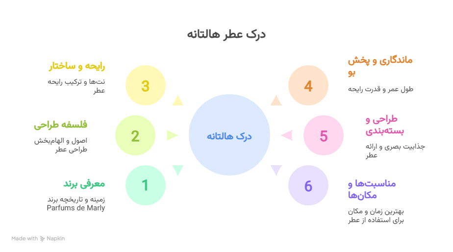  عطر پارفومز د مارلی هالتانه