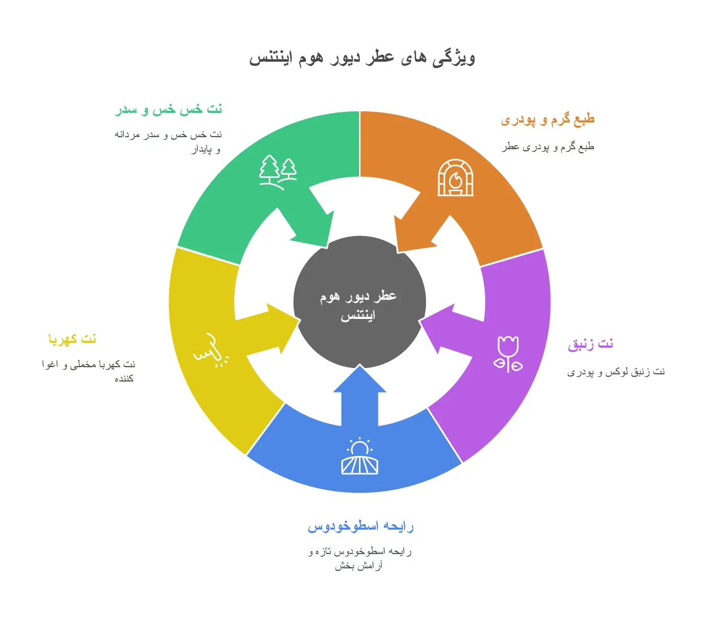 تصویری از خرید ادکلن دیور هوم اینتنس