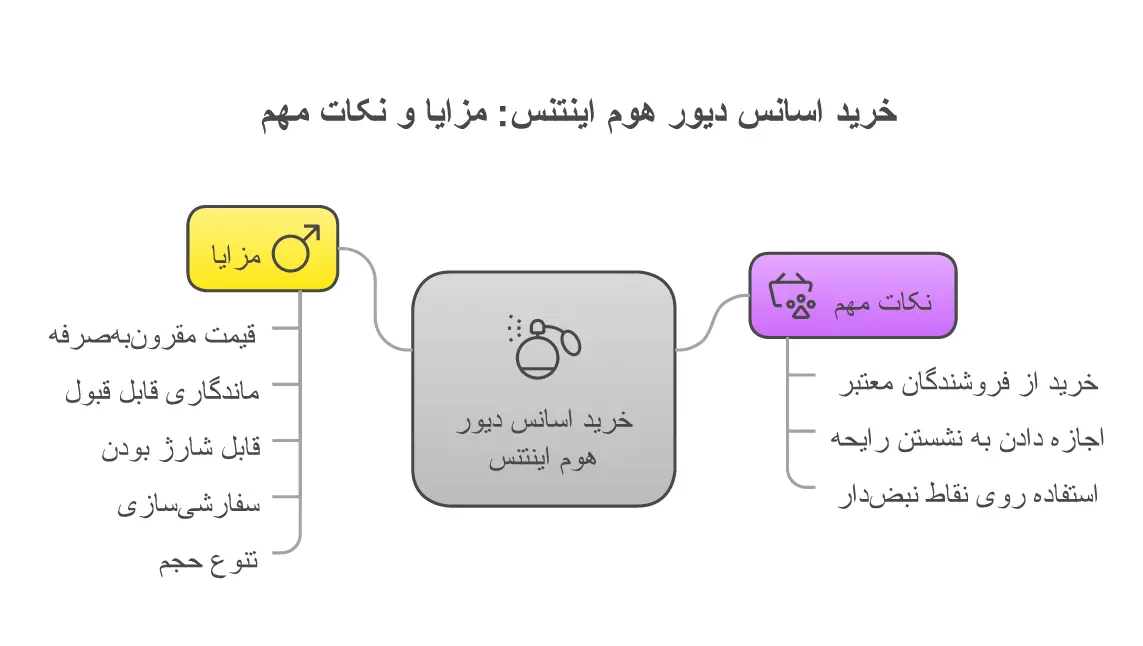تصویری از خرید اسانس دیور هوم اینتنس 