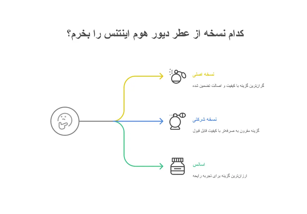 تصویری از خرید عطر ادکلن دیور هوم اینتنس