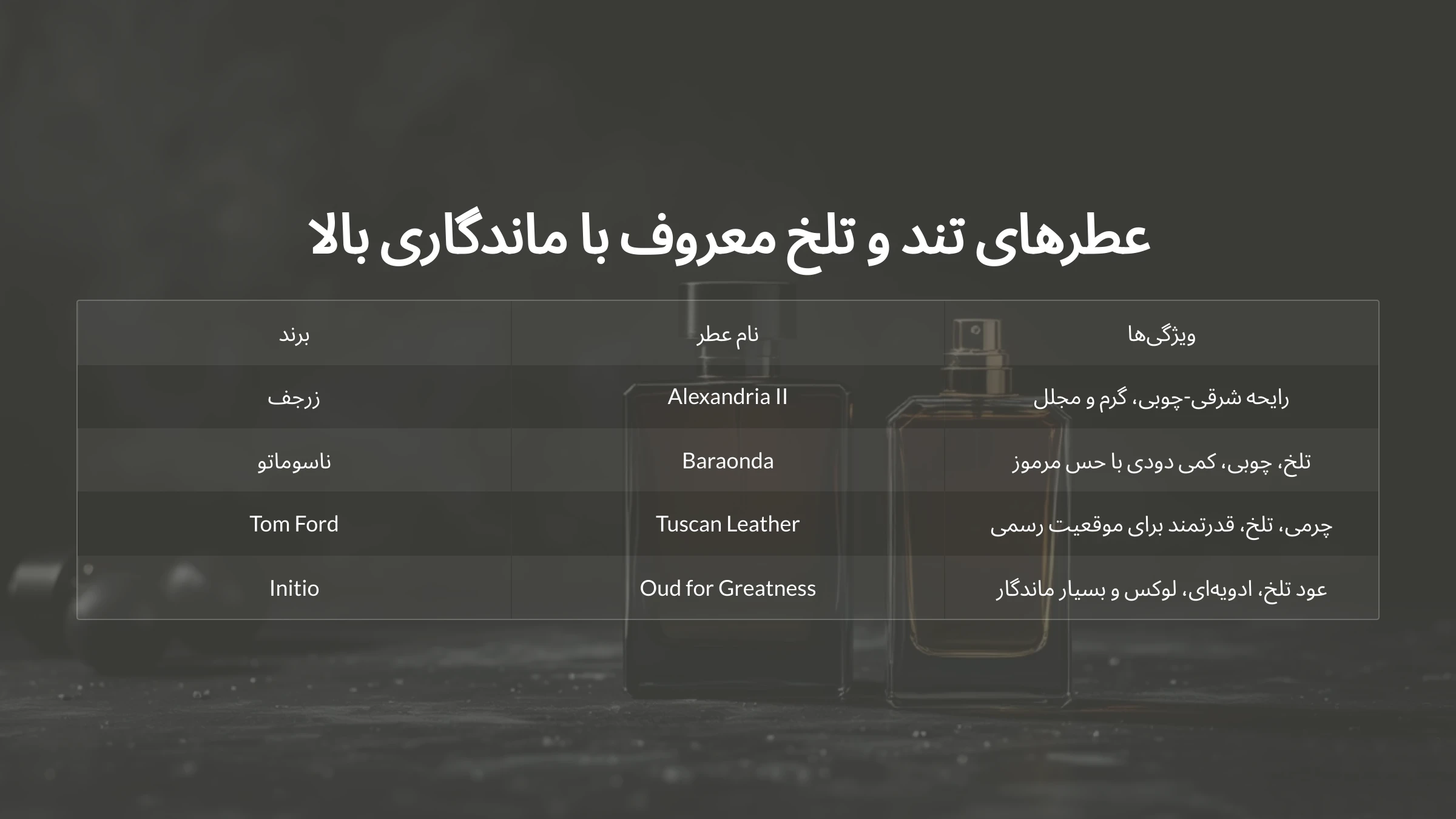 ادکلن تلخ و تند  مردانه
