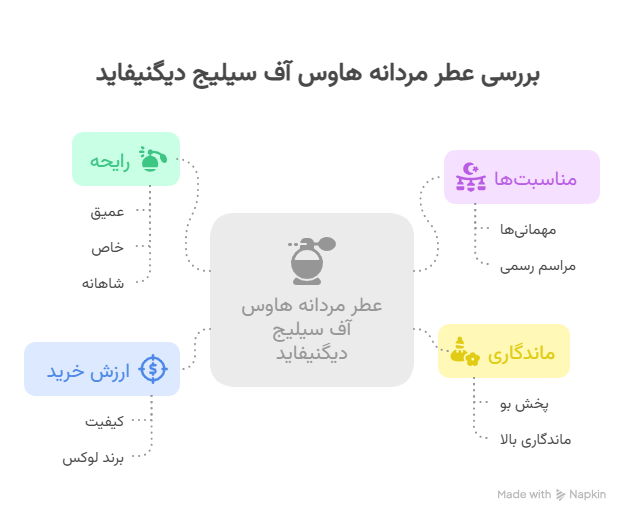 عطر هاوس آف سیلیج دیگنیفاید_ قدرت، وقار و رایحه_ای سلطنتی