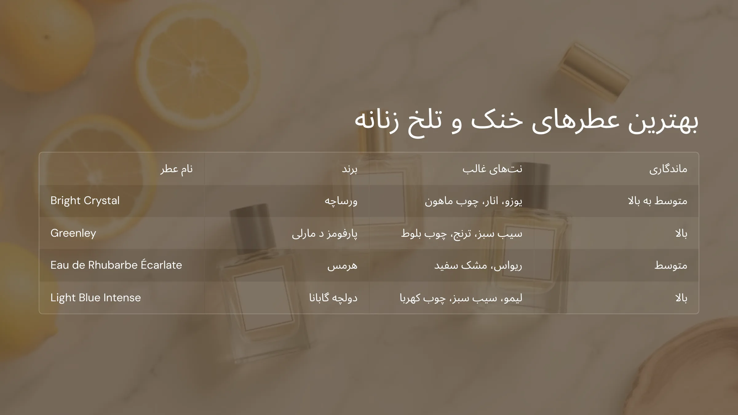 تصویری از بهترین عطر تلخ و خنک زنانه