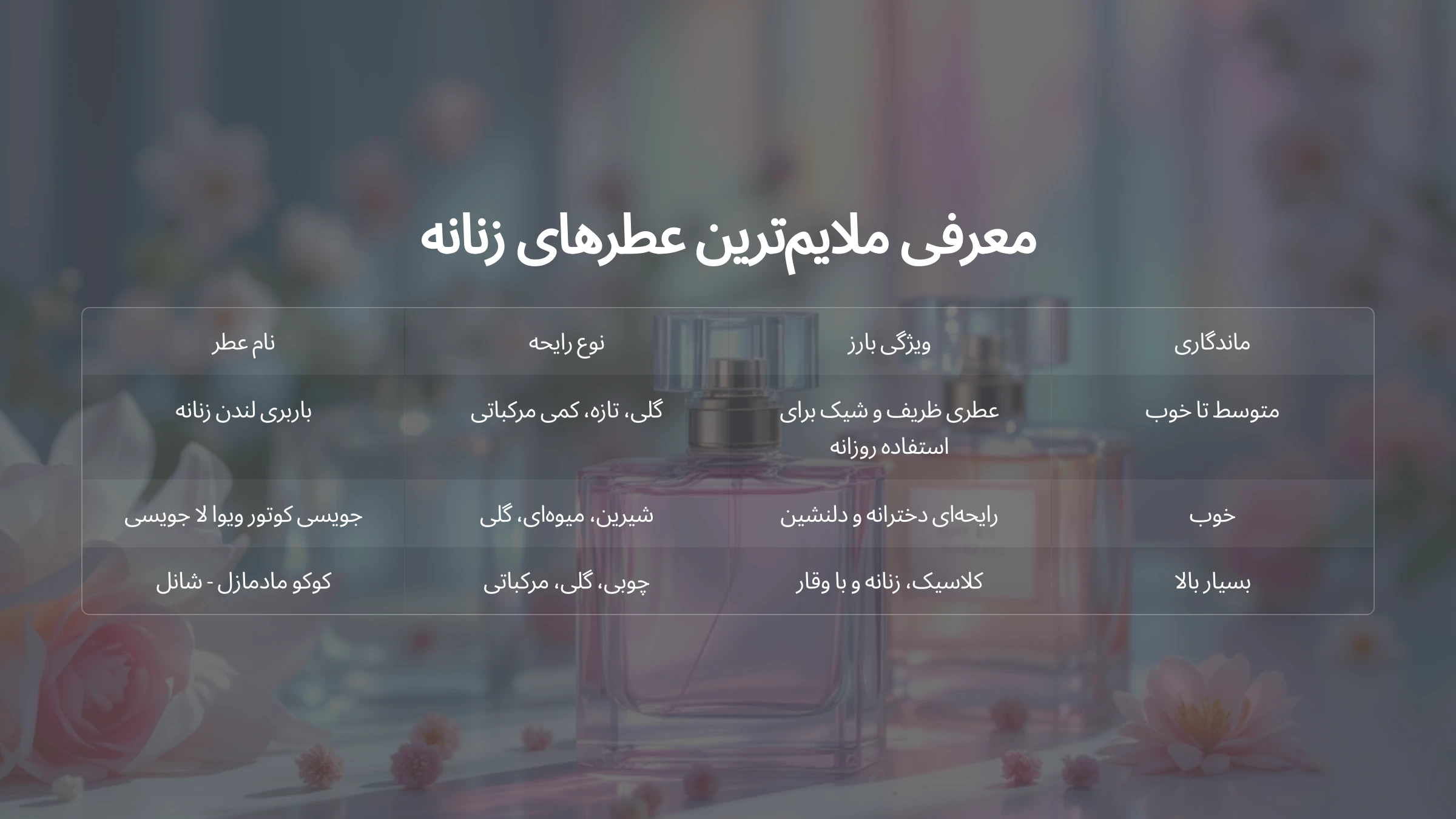 تصویری از ملایم ترین عطر زنانه