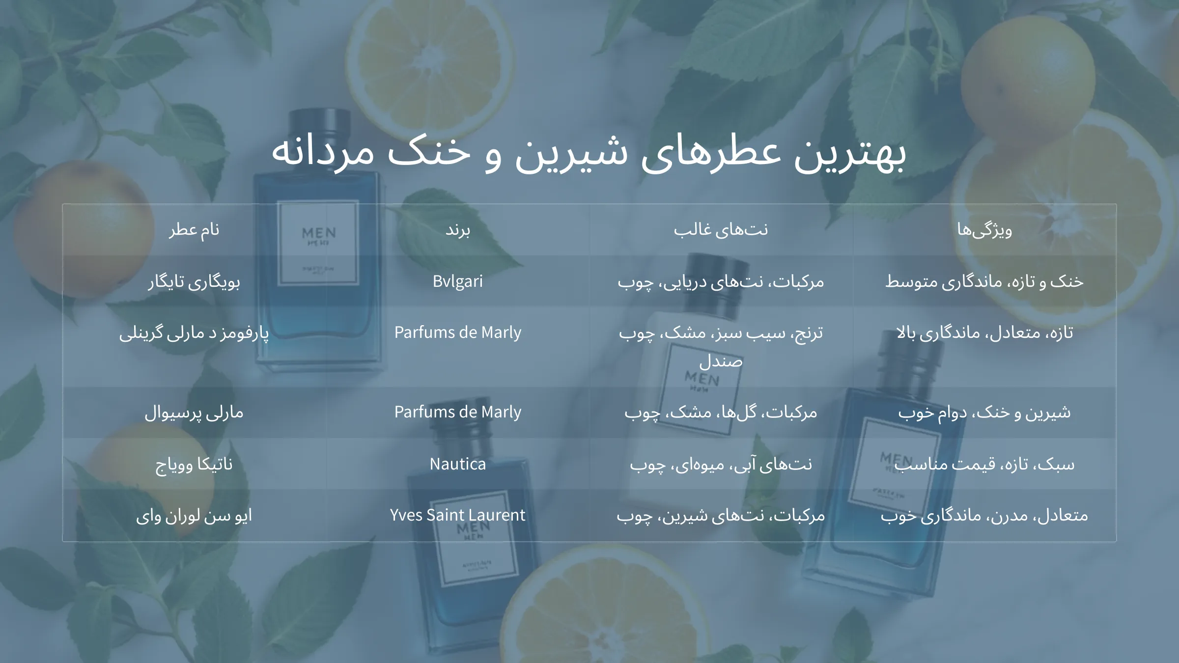 عطر های شیرین و خنک مردانه