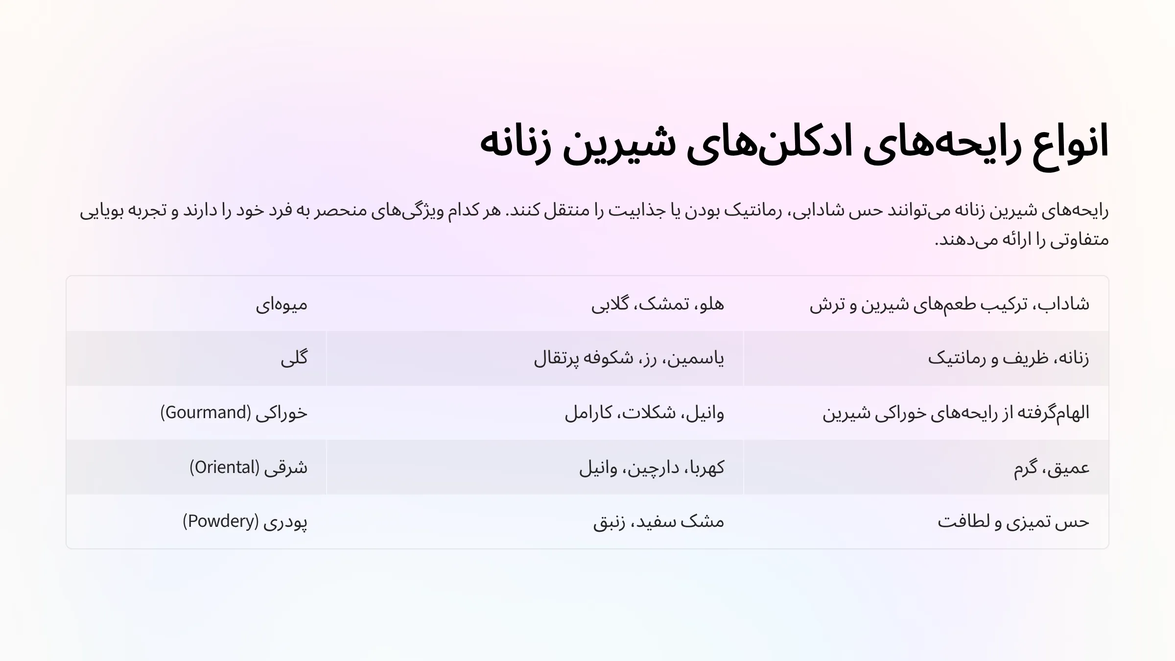 ادکلن های شیرین زنانه