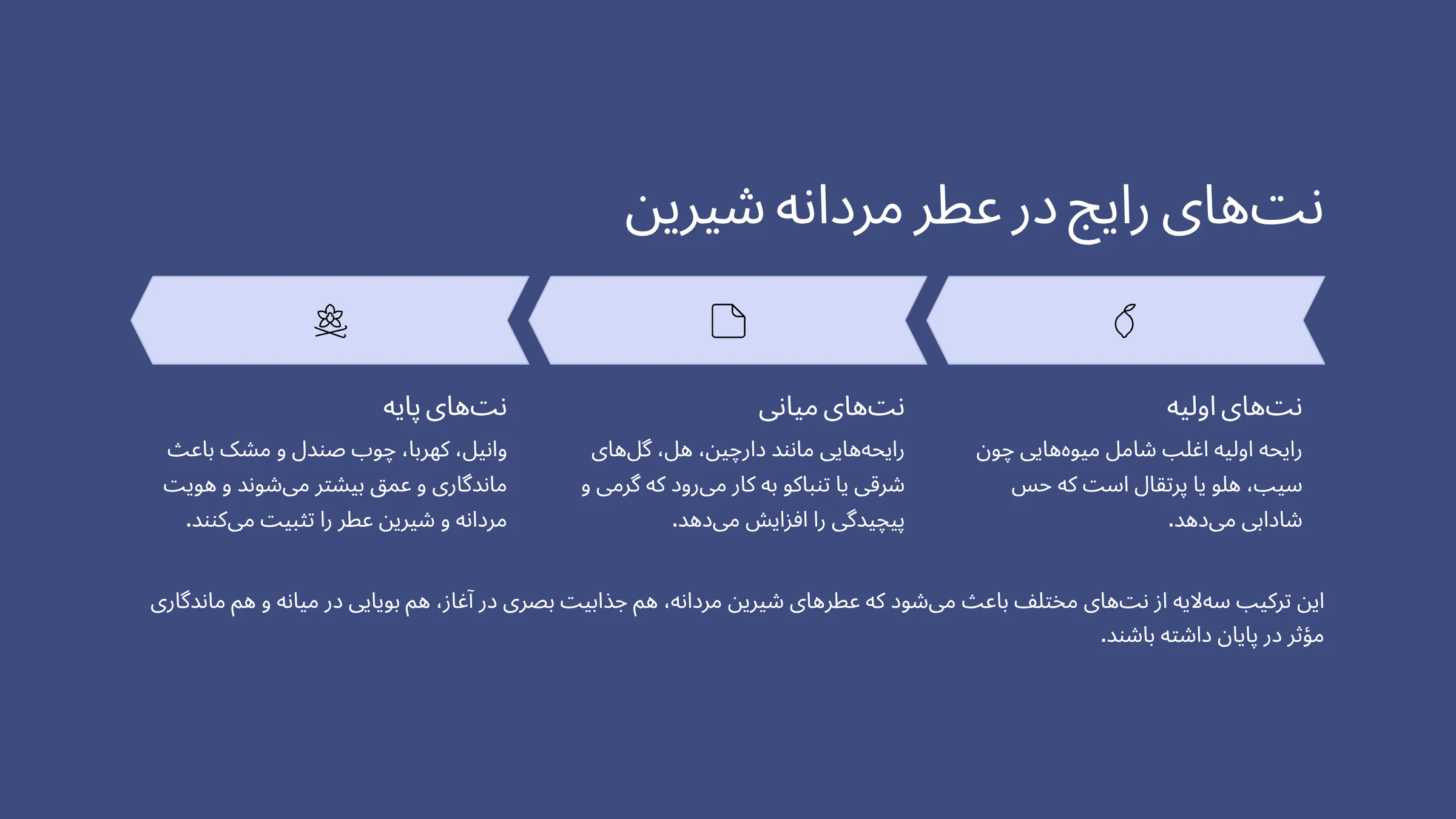 ادکلن مردانه رایحه شیرین