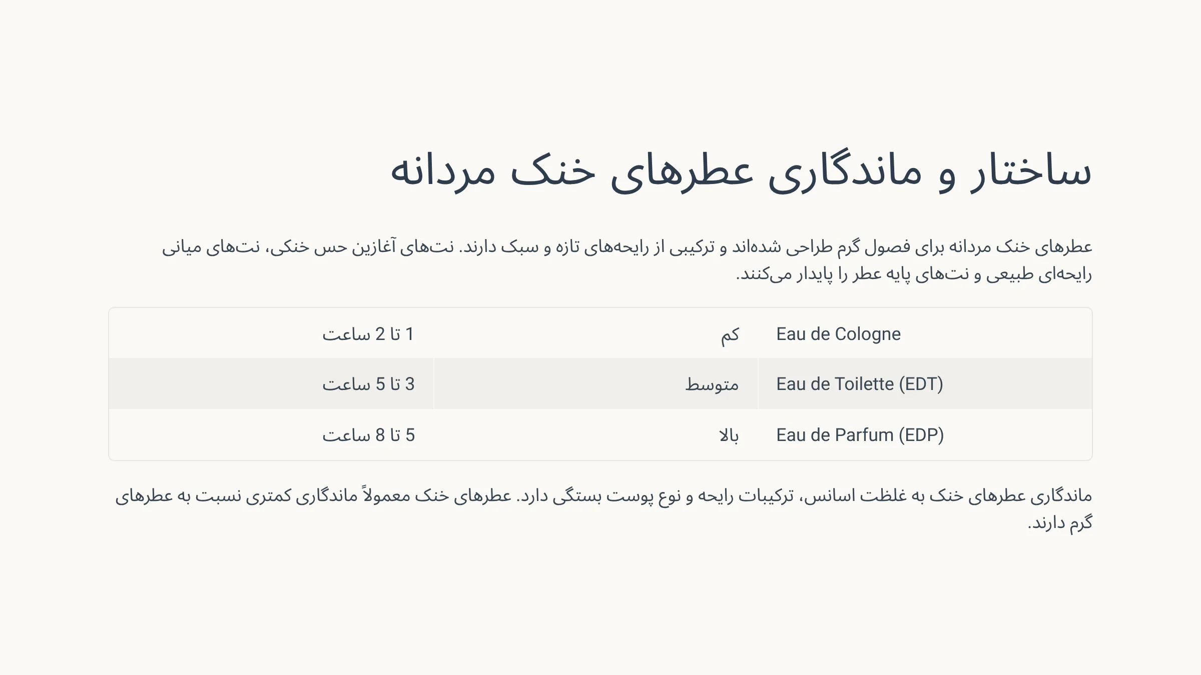 ادکلن سرد و خنک مردانه