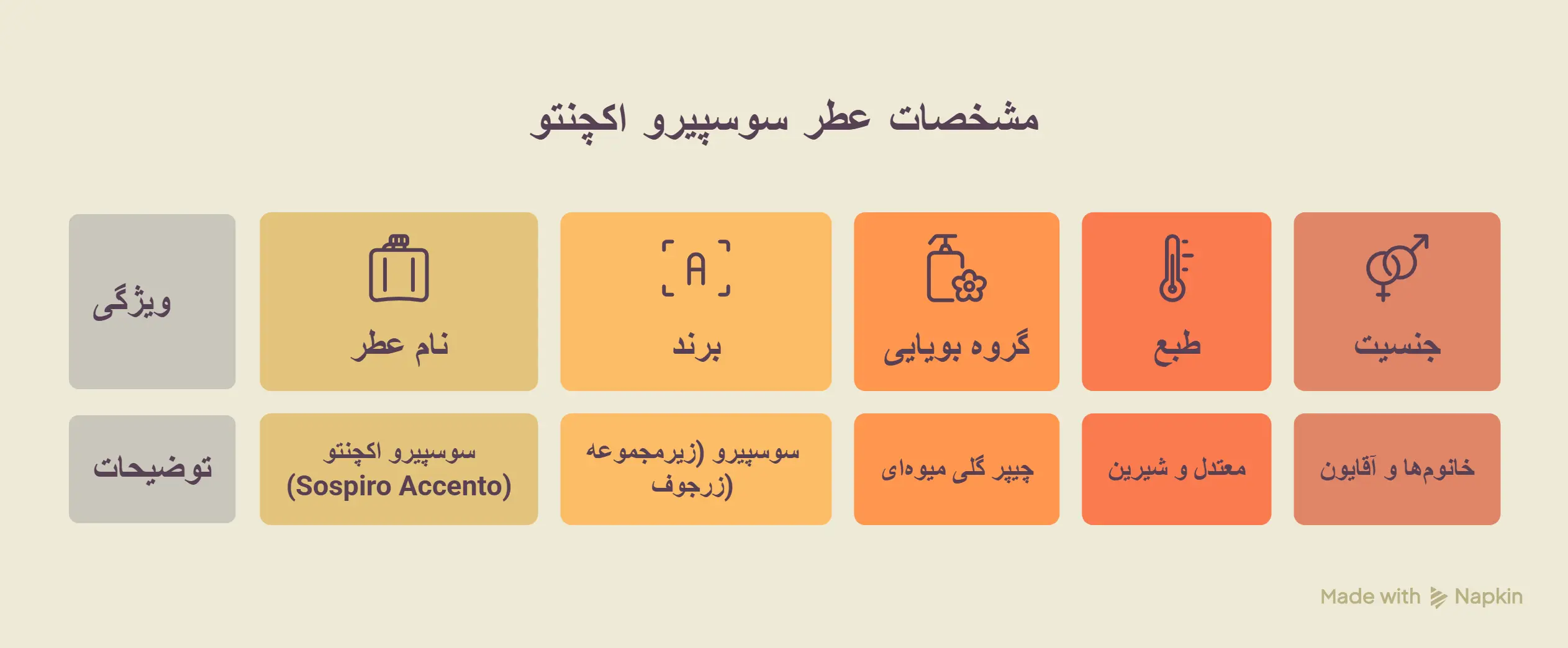 عطر ادکلن سوسپیرو اکچنتو | Sospiro Accento 