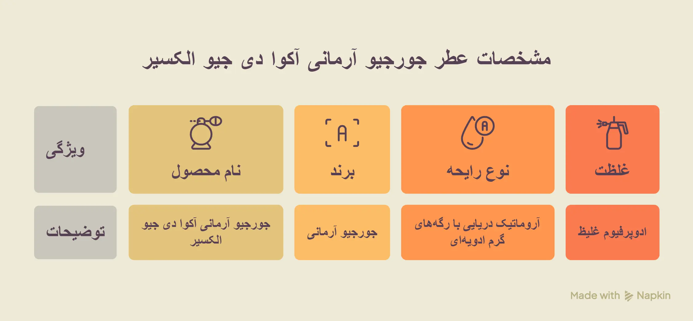 عطر ادکلن جورجیو آرمانی آکوا دی جیو الکسیر