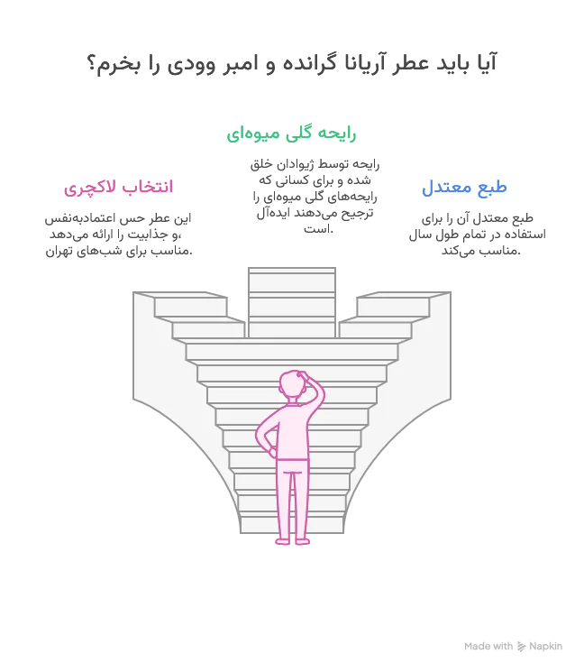 عطر آریانا گرانده و امبر وودی