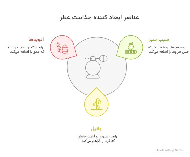 عطر مارلی لیتون
