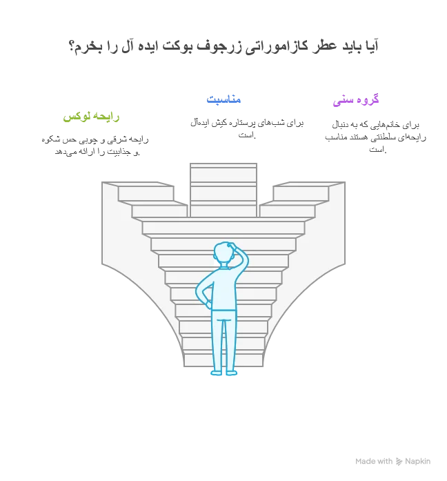 عطر کازاموراتی زرجوف بوکت ایده آل