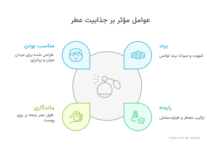 عطر ادکلن ایو سن لورن وای مردانه