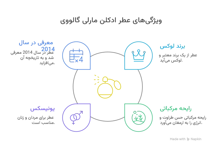 عطر ادکلن مارلی گالووی؛ رایحه‌ای خنک و اشرافی