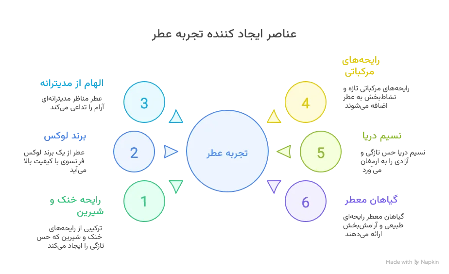 عطر ادکلن مونت بلنک لجند اسپیریت