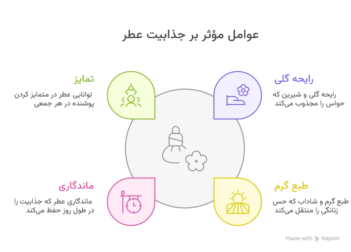 عطر ادکلن گوچی فلورا ادو پرفیوم